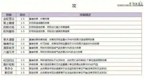 大话西游2灵宝组合技能，大话西游2灵宝组合技能怎么用插图1