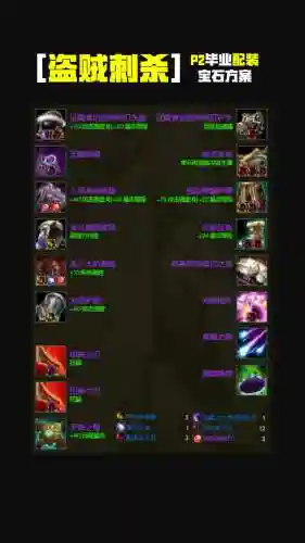 盗贼穿刺技能是哪个，盗贼刺杀两件套插图1