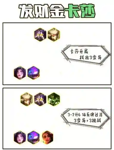 五变异阵容搭配，5级异变属性插图1