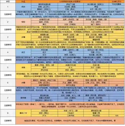文明与征途武将搭配阵容，文明与征服最强阵容