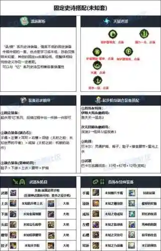 男弹药带什么勇者装备，男弹药最强搭配