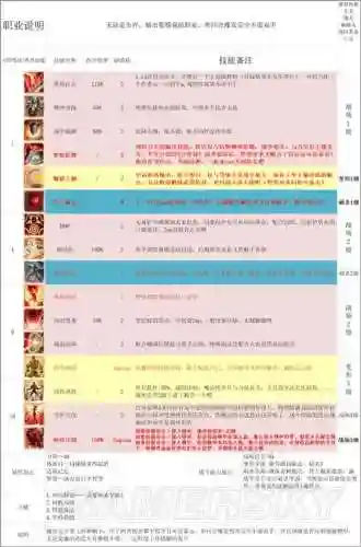 神界原罪2阵容搭配，神界原罪2阵容组合