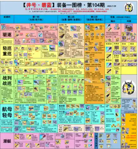 碧蓝异色装备，碧蓝航线异色格在哪插图1