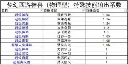 梦幻召唤兽装备灵力换算，梦幻召唤兽灵力计算公式插图1