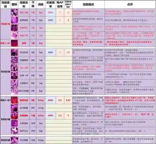 神界原罪2增加技能mod，神界原罪2技能点数翻倍插图1