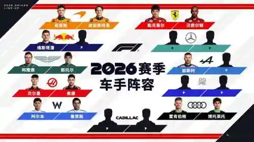 下赛季F1阵容搭配，下赛季f1阵容搭配推荐插图1