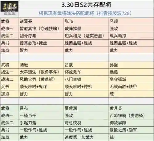关羽张飞最佳搭配阵容，三国志战略版关羽张飞带什么战法插图1
