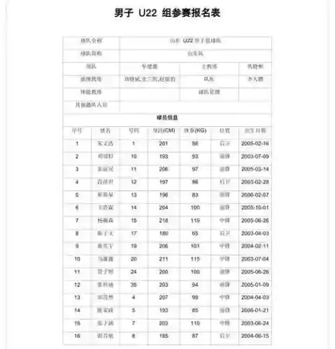 辽宁队阵容搭配表最新，辽宁队全体队员名单及球员号码