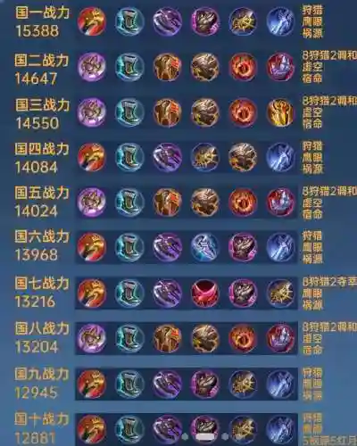 铠排位搭配什么阵容最强，铠最强打法插图1