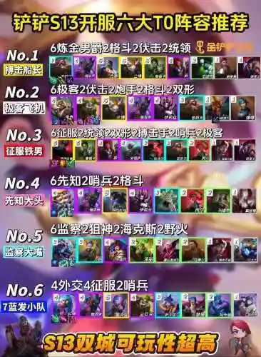 低配破甲队阵容搭配，最新的破甲流阵容插图1