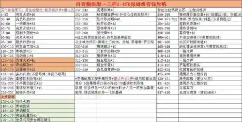 工程1-800攻略，工程1300最省材料攻略插图1