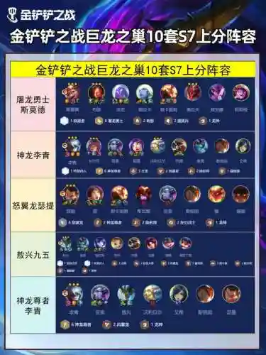 s7阵容搭配器，s7最佳阵容插图1