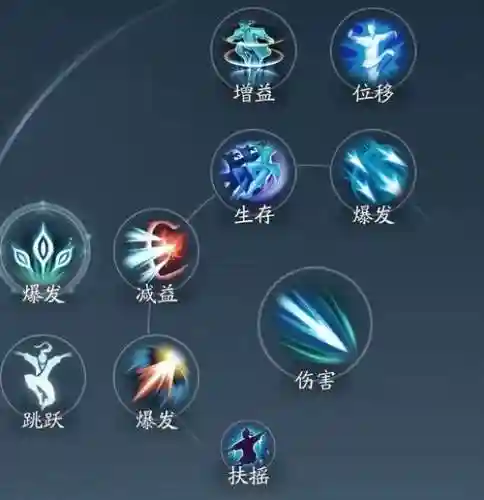 剑三唐门惊羽技能加点，剑网三唐门惊羽诀连招插图1