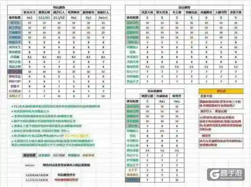 王国纪元猎魔阵容搭配最新，王国纪元猎魔出装顺序插图1