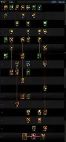 dnf龙神加技能装备，dnf龙神加强插图