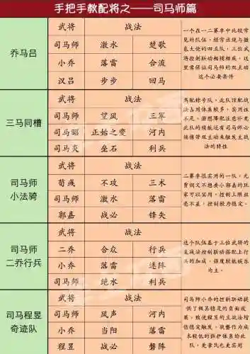 率土之滨司马迁搭配阵容，率土之滨sp司马加点战法