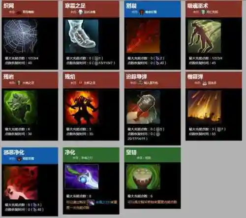 Dota2技能消耗生命值，dota2技能推荐百分比插图1