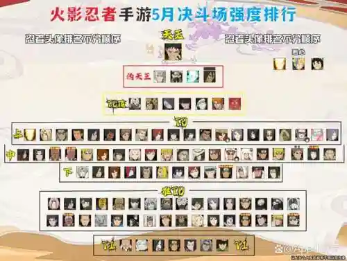 忍者新世界自爆阵容搭配，忍者新世界自爆阵容搭配攻略插图1