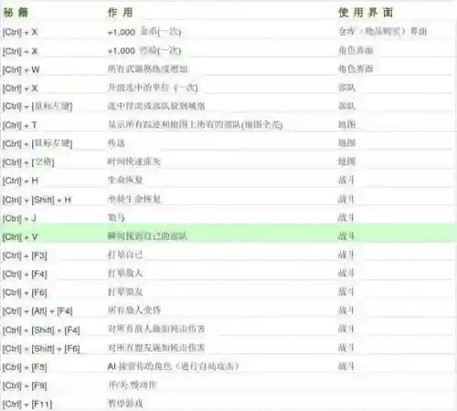 骑马与砍杀属性技能上限，骑马与砍杀属性点秘籍插图1