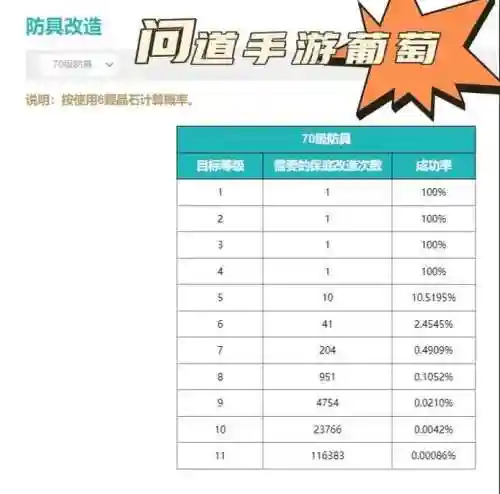 装备升级改造，装备改造上限插图1