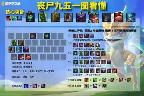 金铲铲黎明阵容搭配图片，金铲铲黎明最新阵容