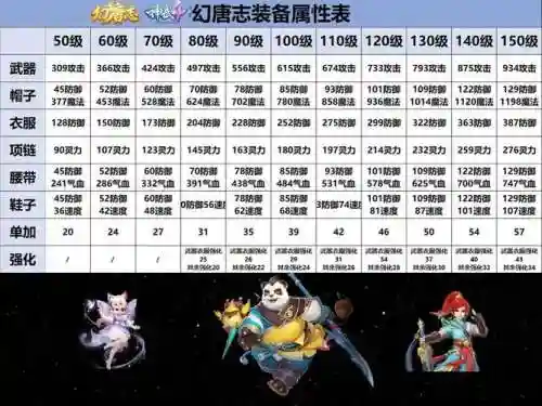 神武2装备怎么改属性，神武装备属性转换插图