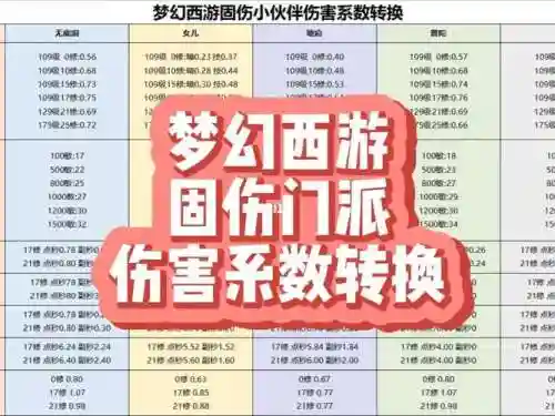 梦幻西游防御超过伤害，梦幻西游防御值怎么计算插图1