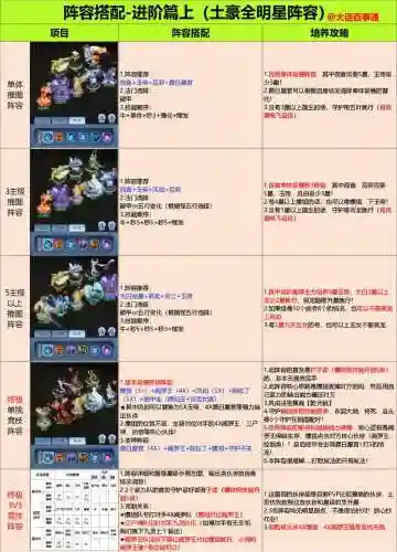 最后约定的故事阵容搭配，最后的约定攻略怎么玩