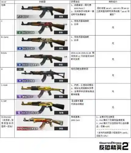 csol2武器全部是永久吗，反恐精英ol2武器皮肤