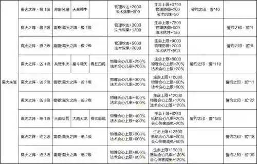 寻仙手游冰晶凤技能，寻仙冰晶玉怎么获得