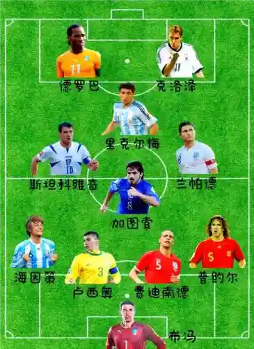 足坛搞怪阵容