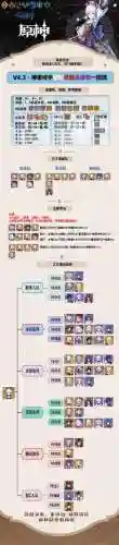 神里绫华心海阵容搭配，神里绫华搭配谁