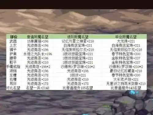 狂战士武器附魔什么宝珠好，2021dnf狂战士完美附魔宝珠插图