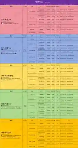 贪婪洞窟怎样穿装备，贪婪洞窟怎么堆穿透插图1