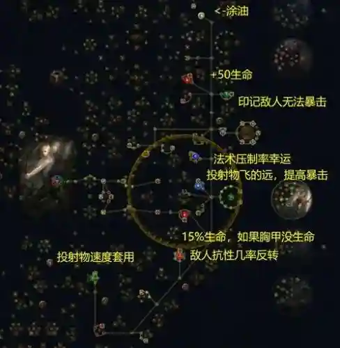 流放之路锐眼带什么技能，流放之路锐眼用什么弓