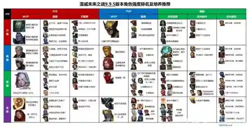 漫威未来之战2.9攻略，漫威未来之战攻略2020