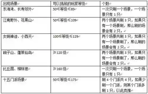 梦幻109地煞宠物技能，梦幻西游109地煞属性插图1