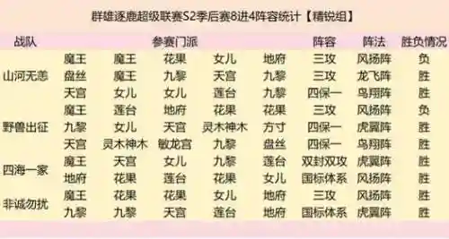 群雄推荐阵容搭配，群雄阵营插图1