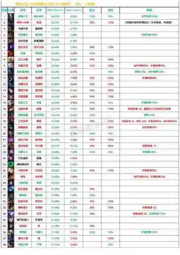 大乱斗模式技能加点，大乱斗加成插图1