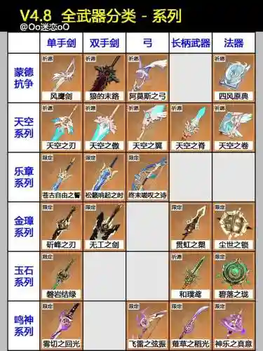 手游武器大全图鉴，哪款手游武器好看