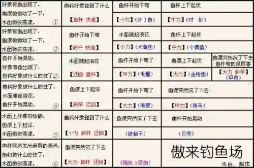 梦幻西游学钓鱼插图1
