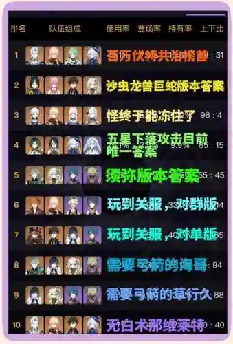 4月新深渊阵容推荐搭配，深渊4星阵容插图1