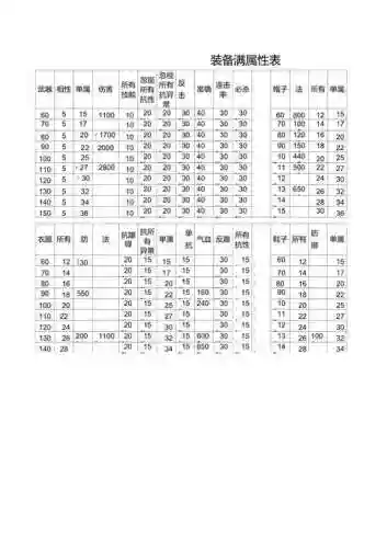 问道70级法金装备，问道70法金装备属性
