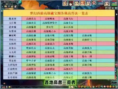 梦幻西游高级藏宝图哪来的，梦幻西游高级藏宝图技巧