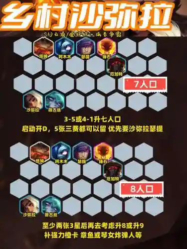 云顶之弈中阵容怎么搭配，云顶之弈阵容搭配思路插图