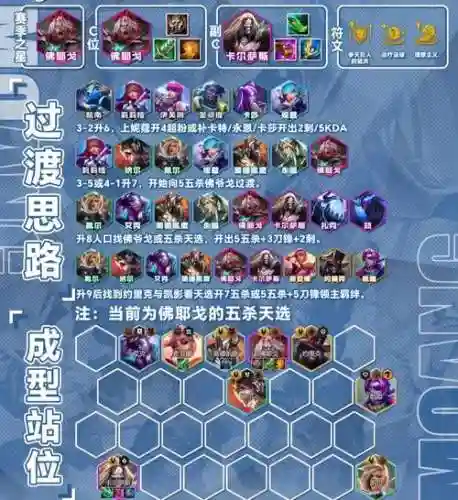 手游英雄联盟五排阵容搭配插图1