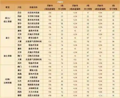 热血传奇2018新技能，热血传奇新技能展示插图1