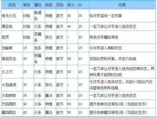 巨兽最新阵容搭配，巨兽技能插图1
