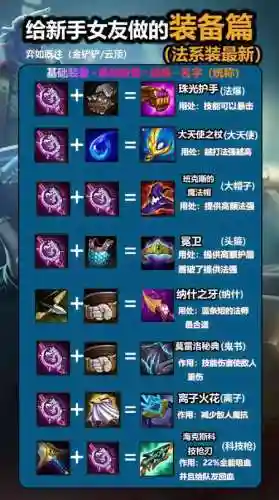 英雄联盟怎么装备事件表情，lol装备怎么标记插图1
