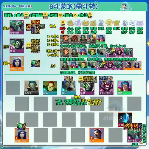 云顶最强老鼠阵容搭配，云顶经典阵容